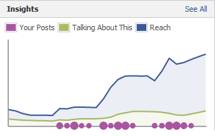 3 Hot Facebook Insights Tips