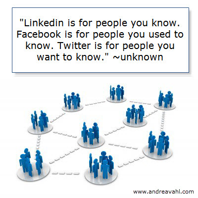 "LinkedIn is for the people you know, Facebook is for the people you used to know, Twitter is for people you want to know"