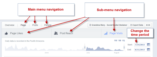 Navigation of new facebook insights