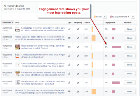 Facebook Engagement Rate