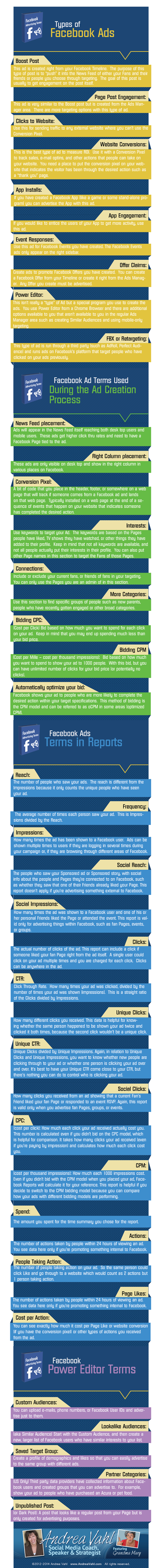 Facebook Advertising Terms Infographic