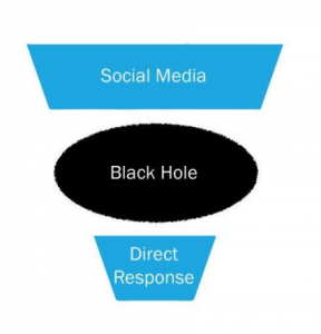 Social Media black hole