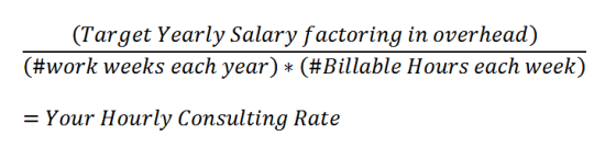 Social Media Hourly consulting rate