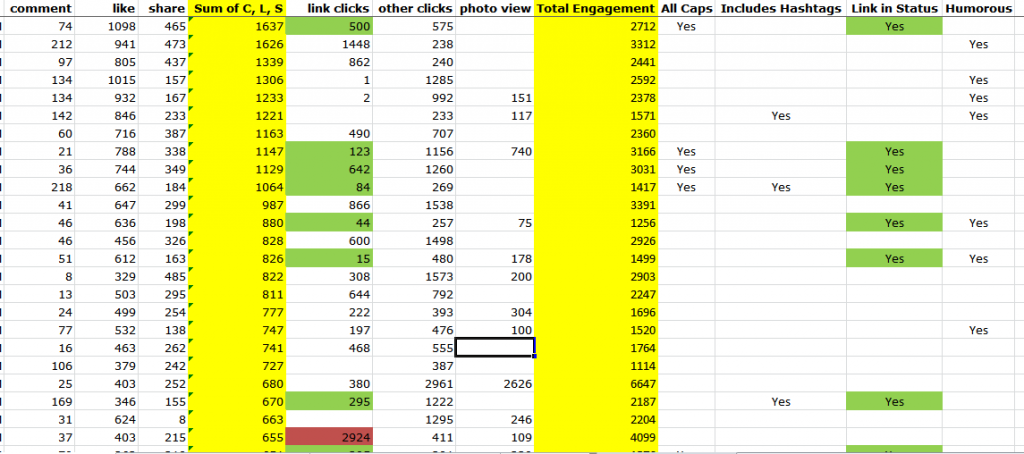 Tracking different tests