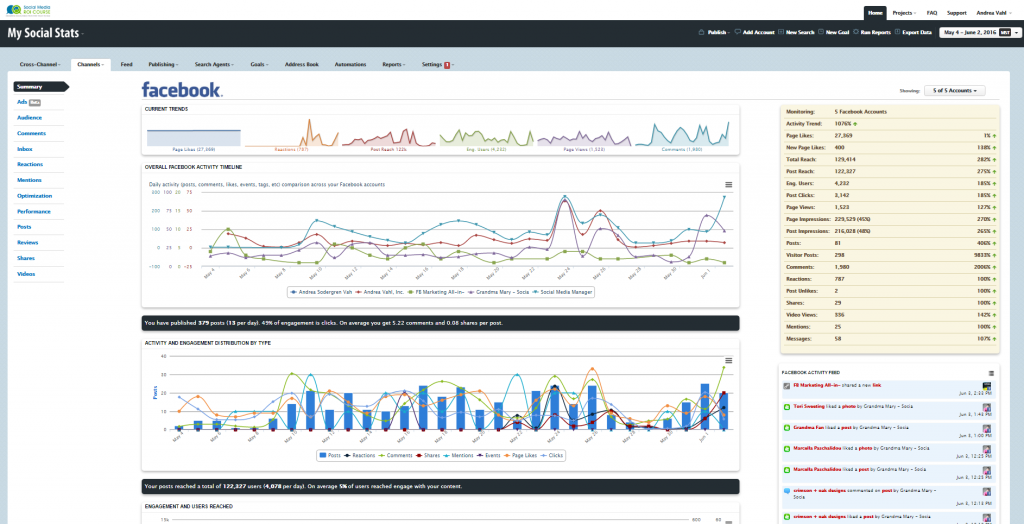 Social Reporting Software