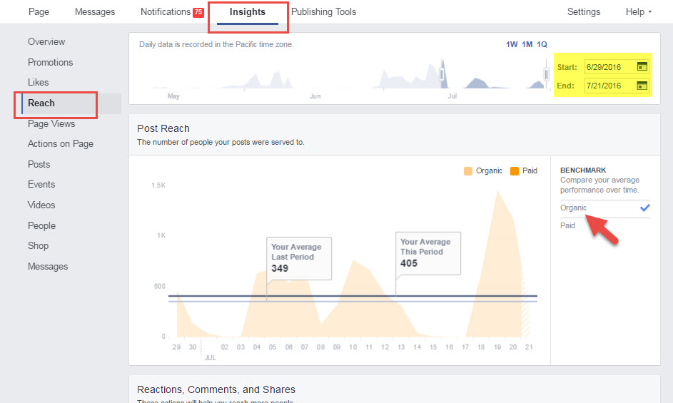 Facebook Organic Reach benchmarking 