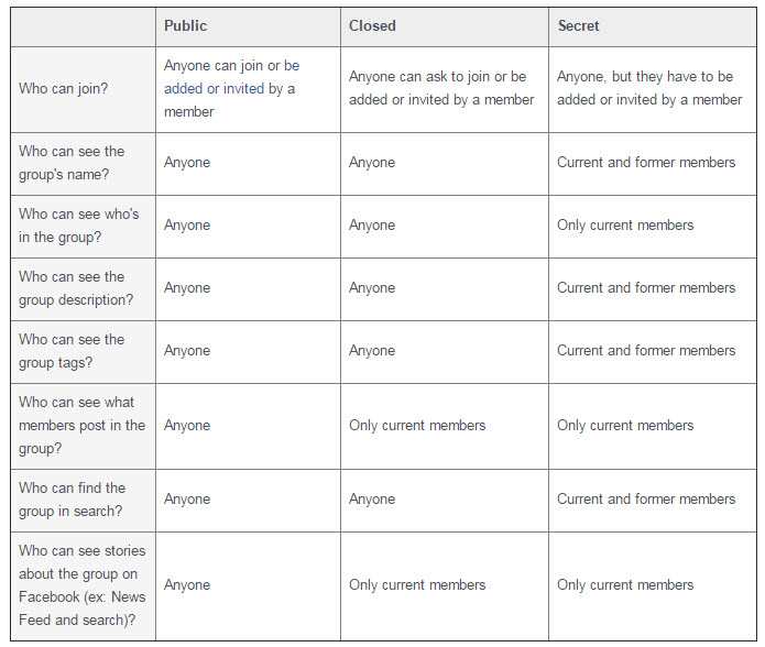 Facebook Group privacy settings