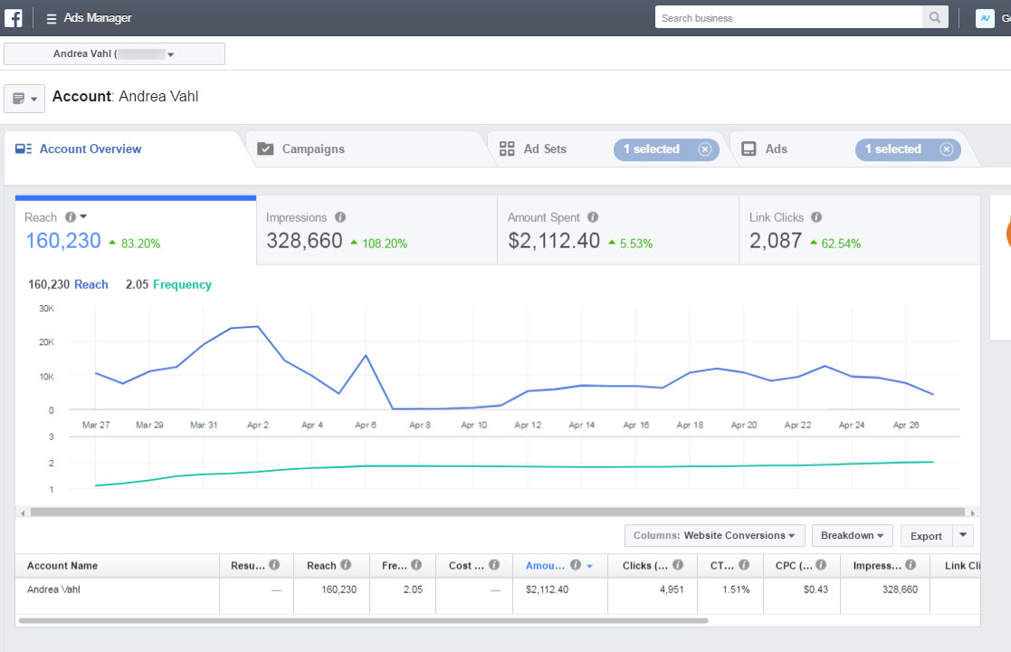 Facebook Ad Account overview