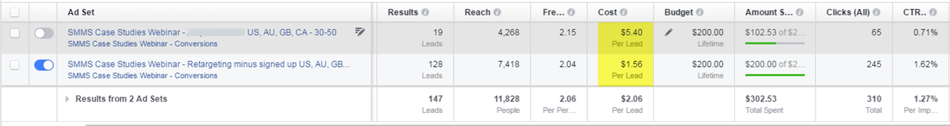 Facebook ad results warm and cold traffic