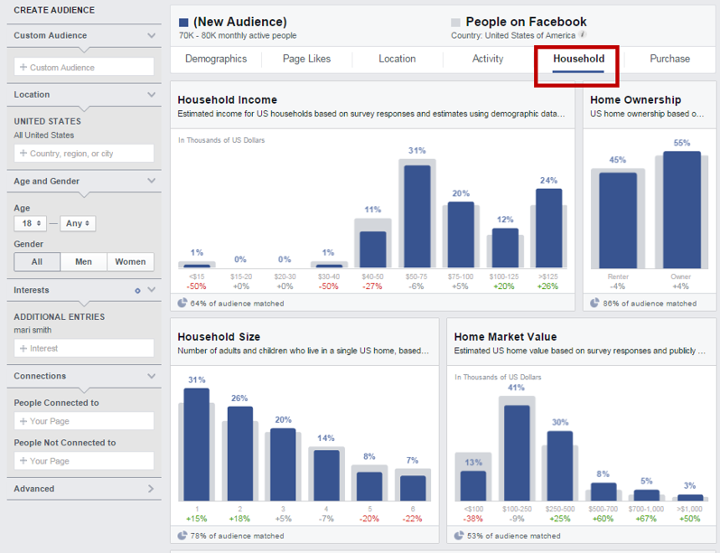 Facebook Audience Insight research