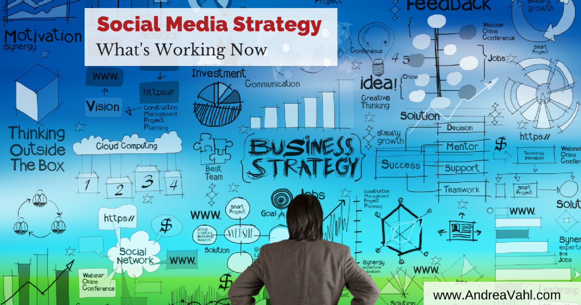Social Media Strategy - What is Working Now