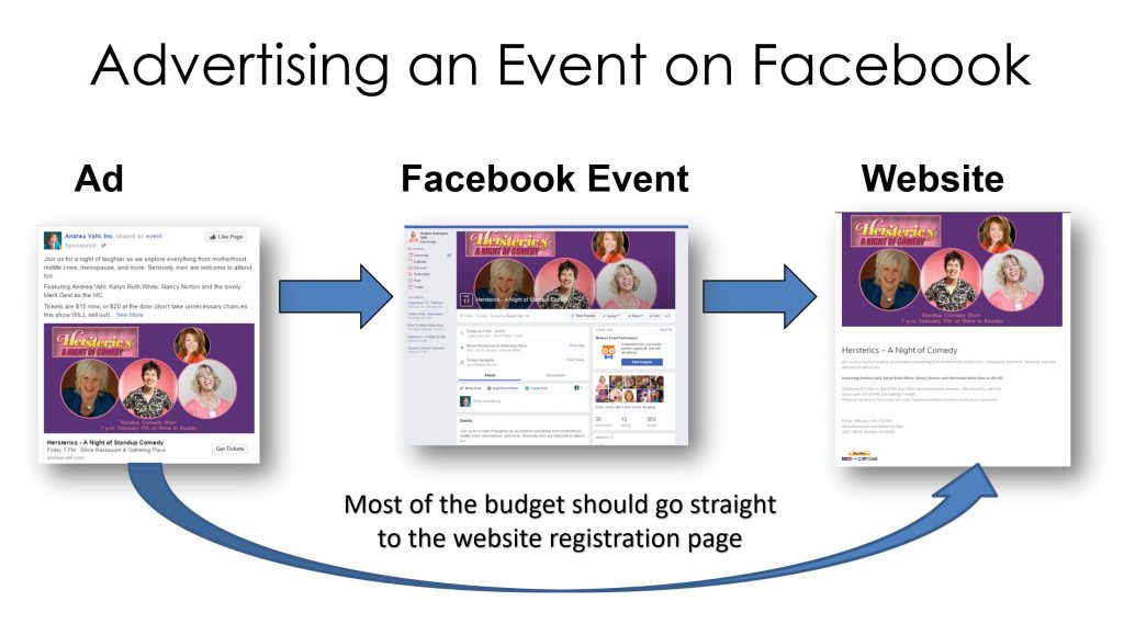 Advertising Events on Facebook