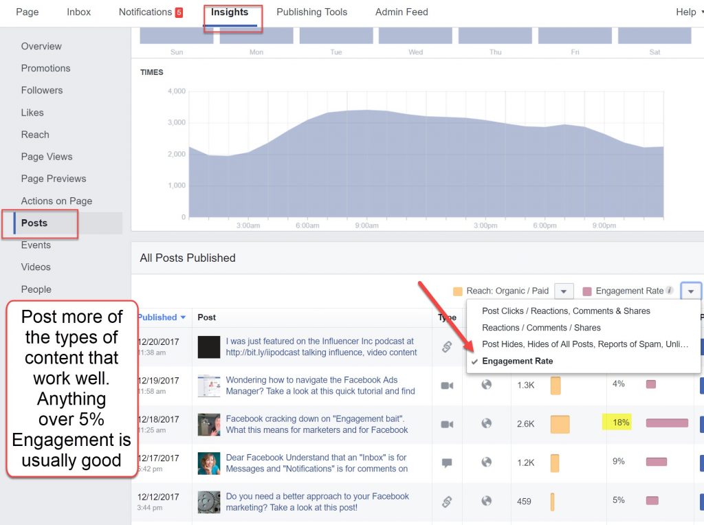 Engagement Rate Facebook Page