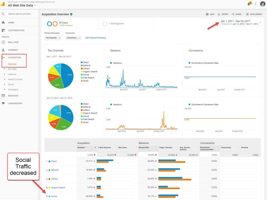 Review where your traffic came from