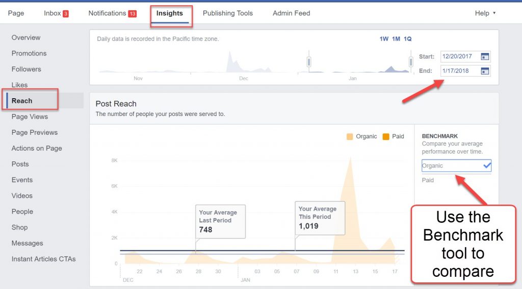 Facebook Reach Benchmark