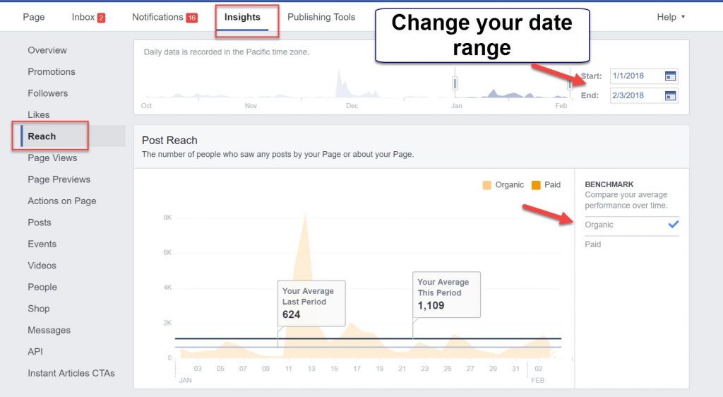 Check your organic reach on Facebook