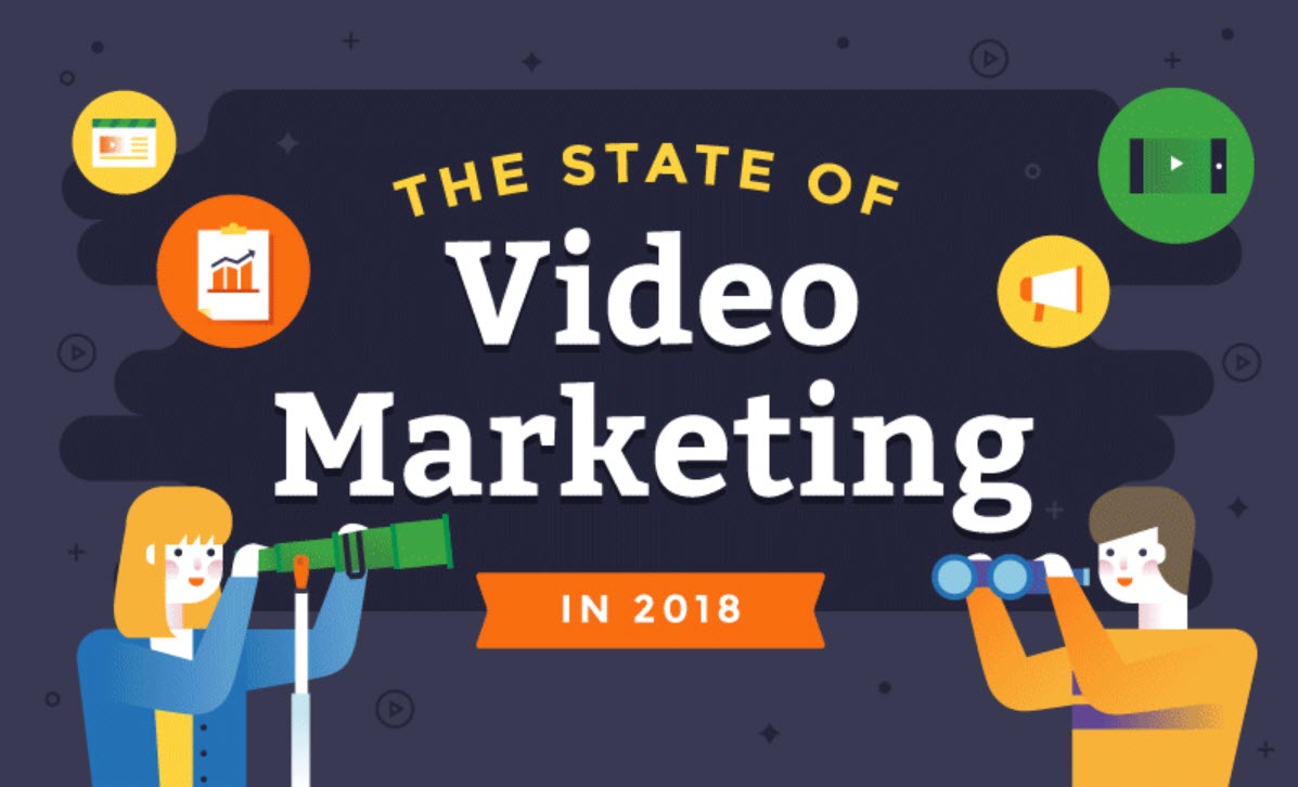 How to Approach Video Marketing in 2018 [Infographic]