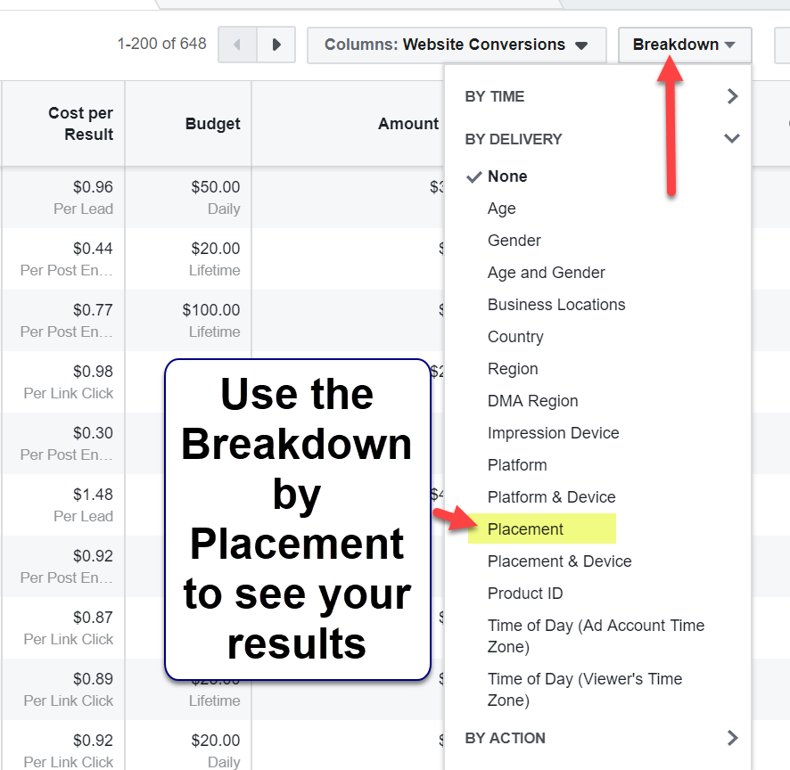 Breakdown by Facebook Ad Placement