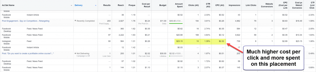 Facebook ad placements in Report