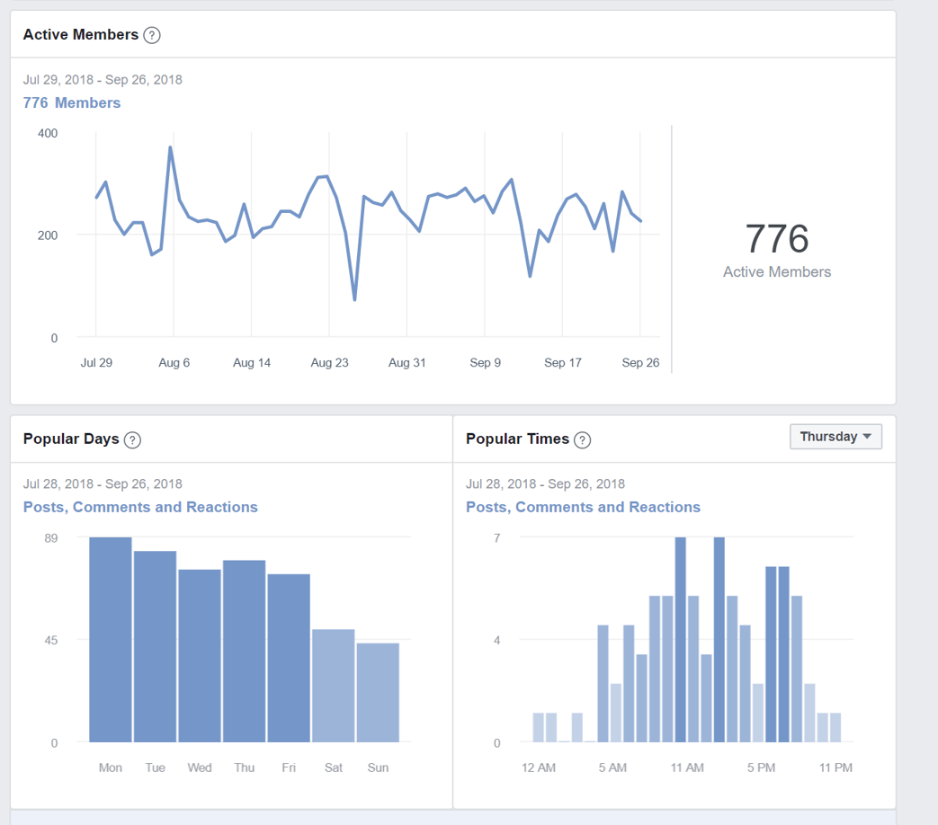 Active Members of Facebook Groups