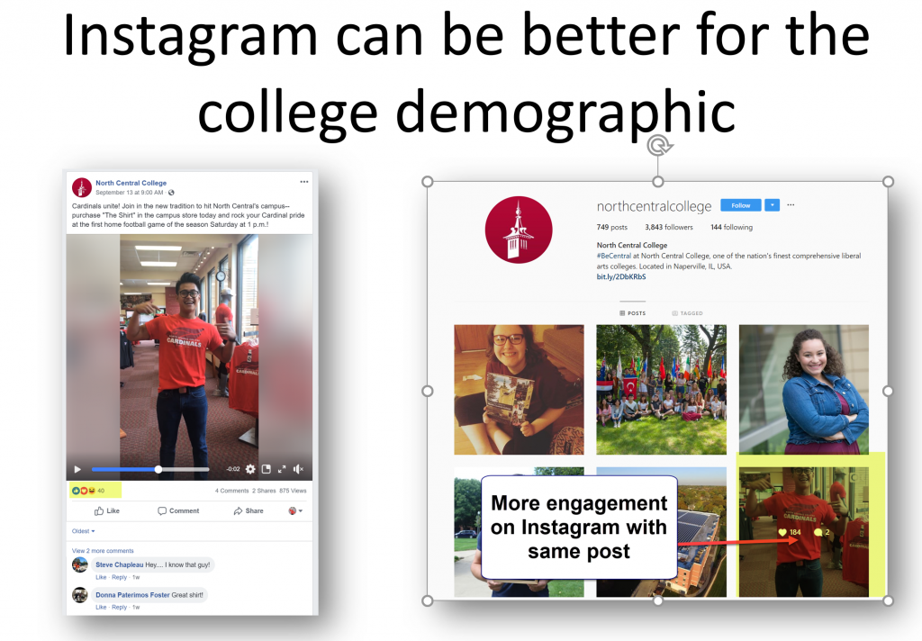 Instagram vs Facebook for colleges