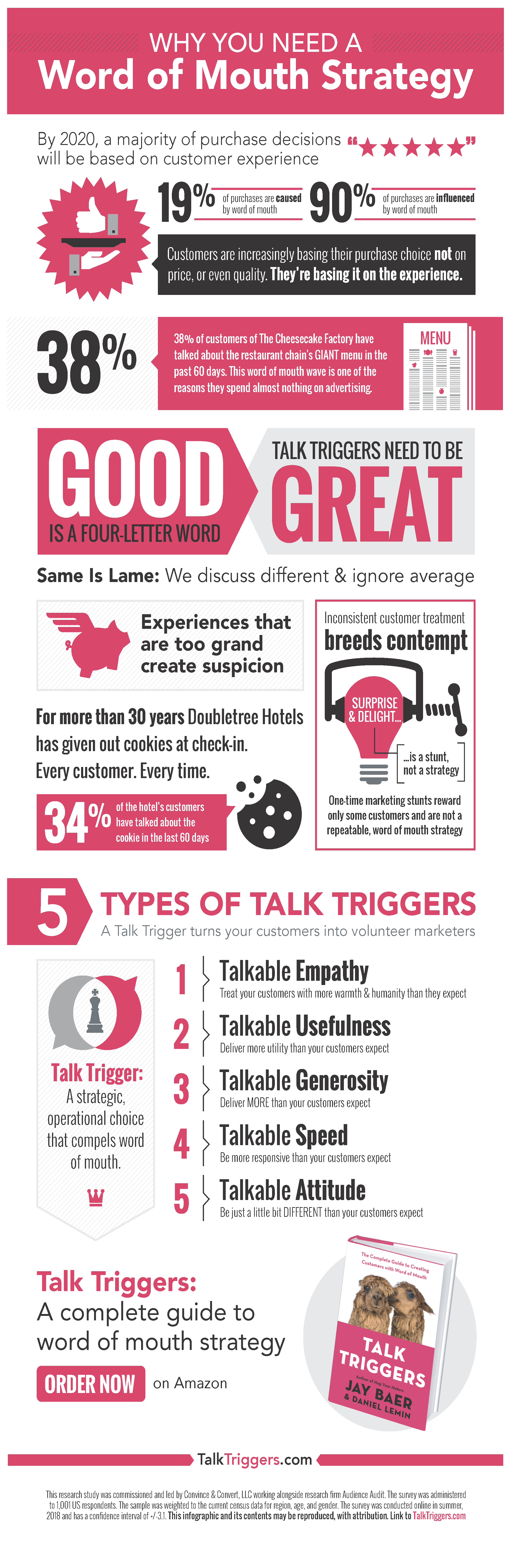 Talk Triggers Infographic
