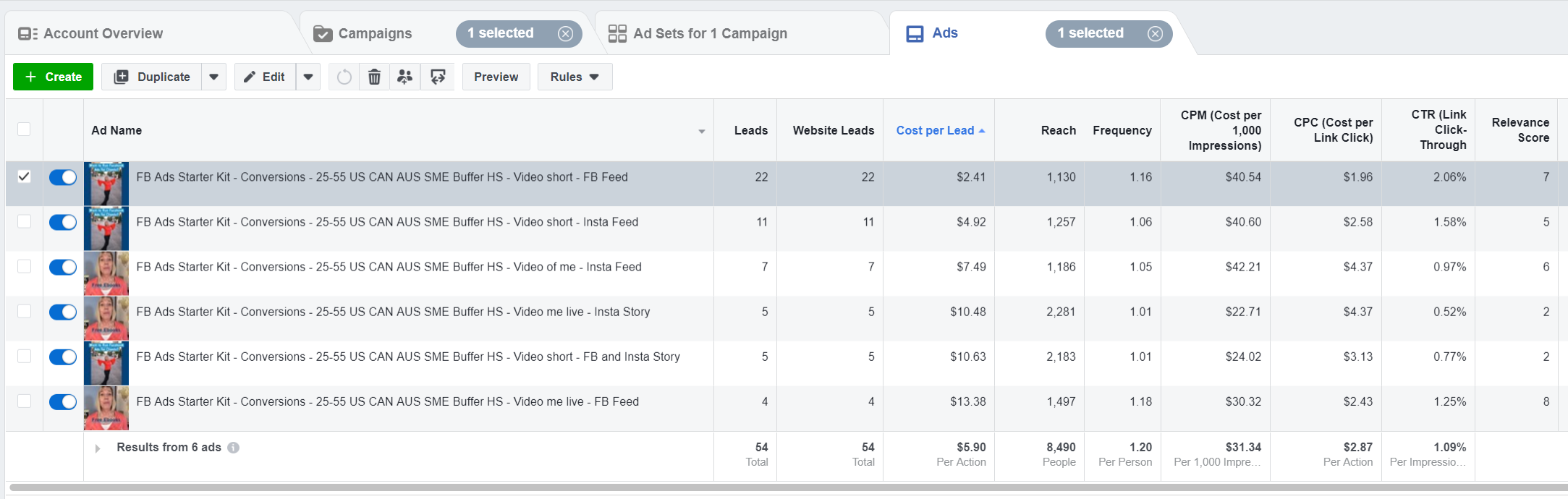 Facebook Video ad test results