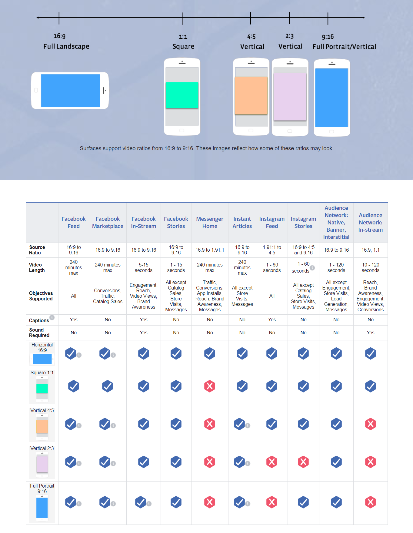 Facebook video ad technical specs