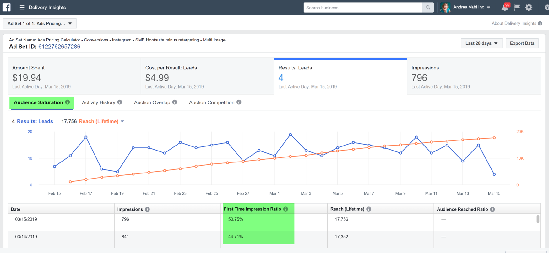 Facebook First Time Impression Ratio