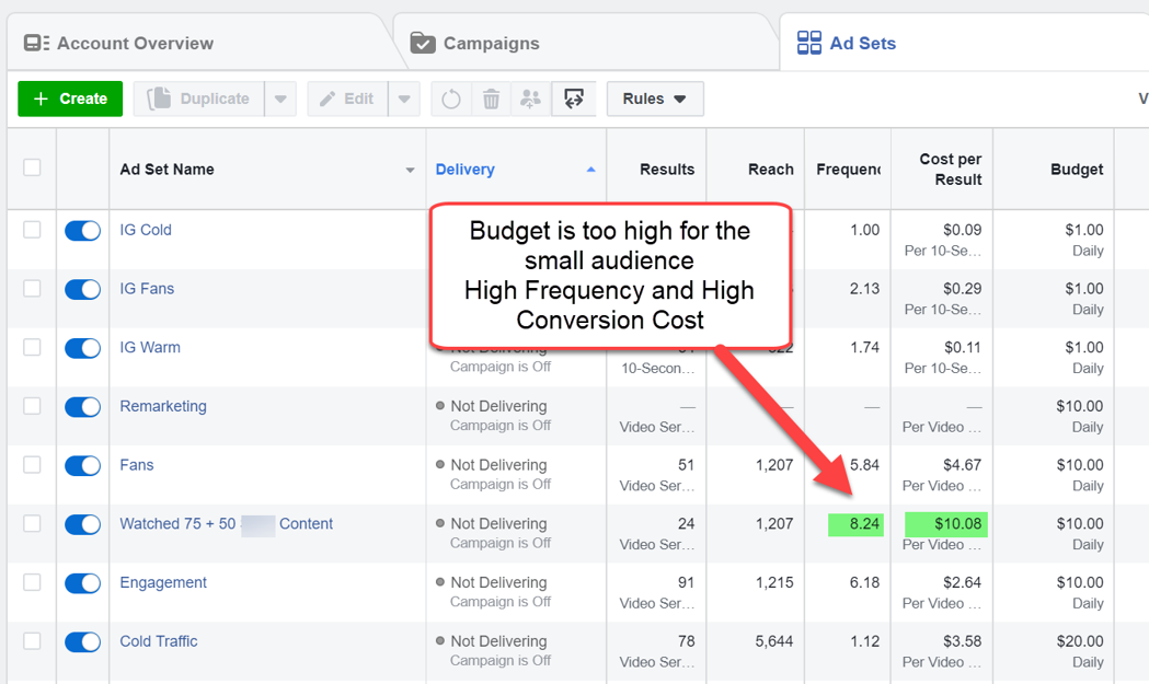 High Frequency Retargeting