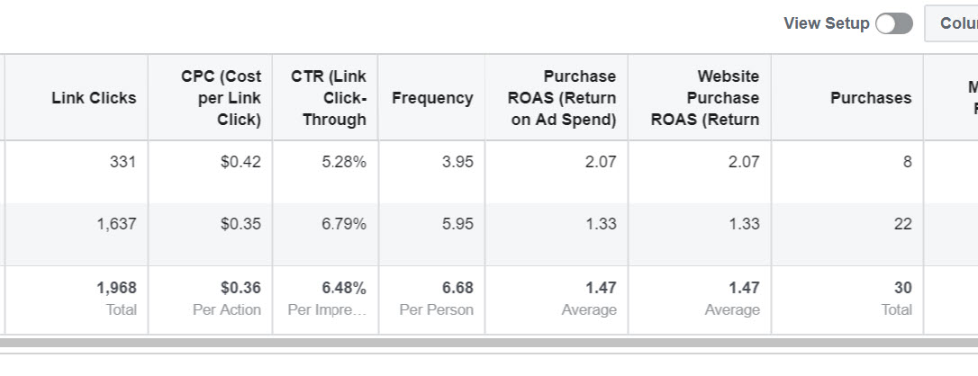 High Frequency in Retargeting ad