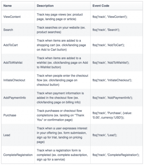 4 Tips to Supercharge Your Facebook Marketing Strategy