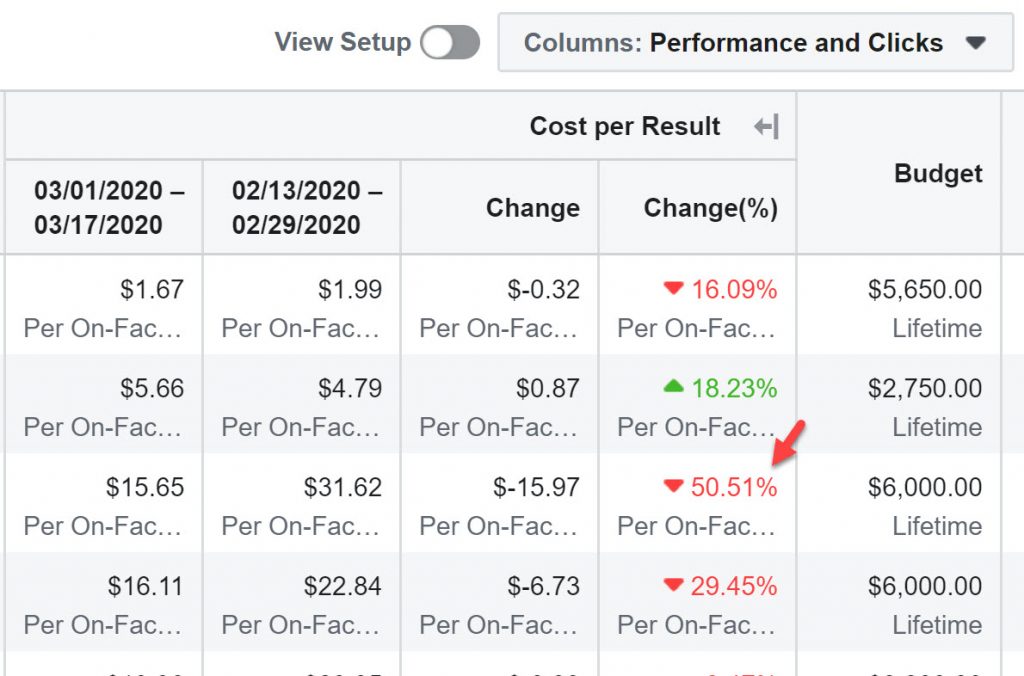 See comparison of Facebook Ad results