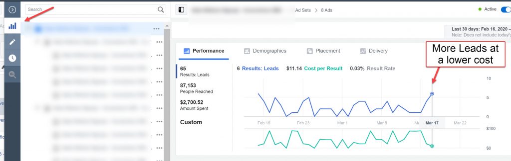 View Charts in Facebook Ads