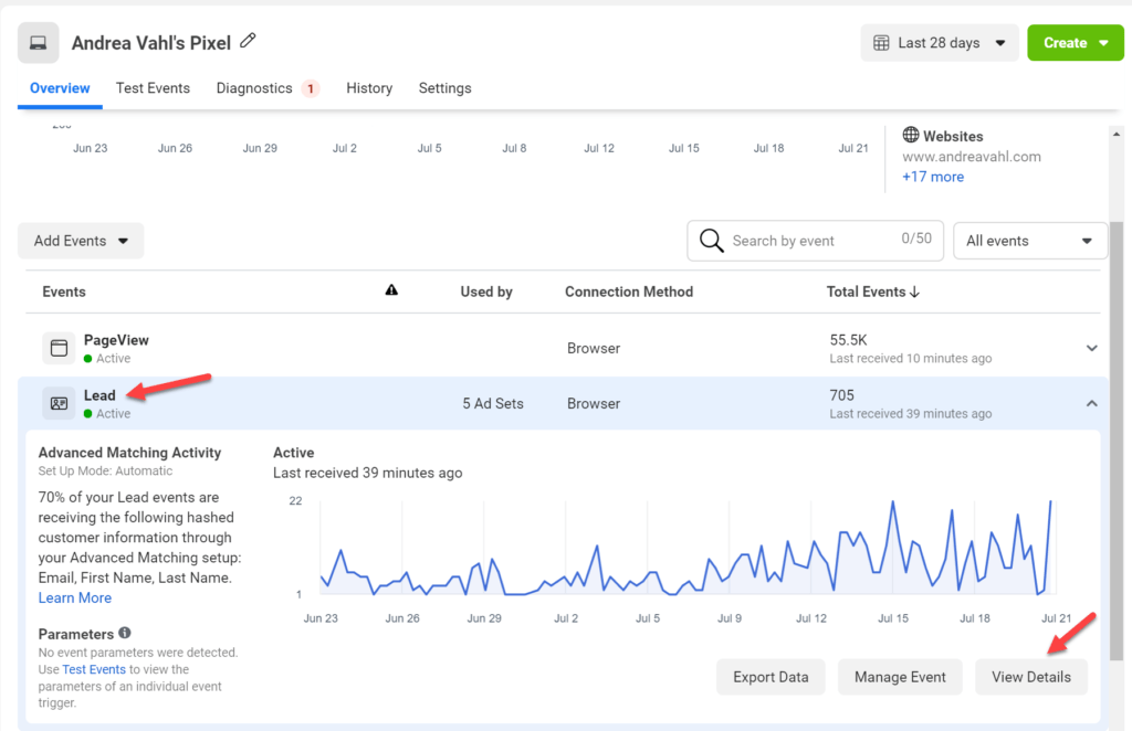 Lead Events in Facebook Events Manager