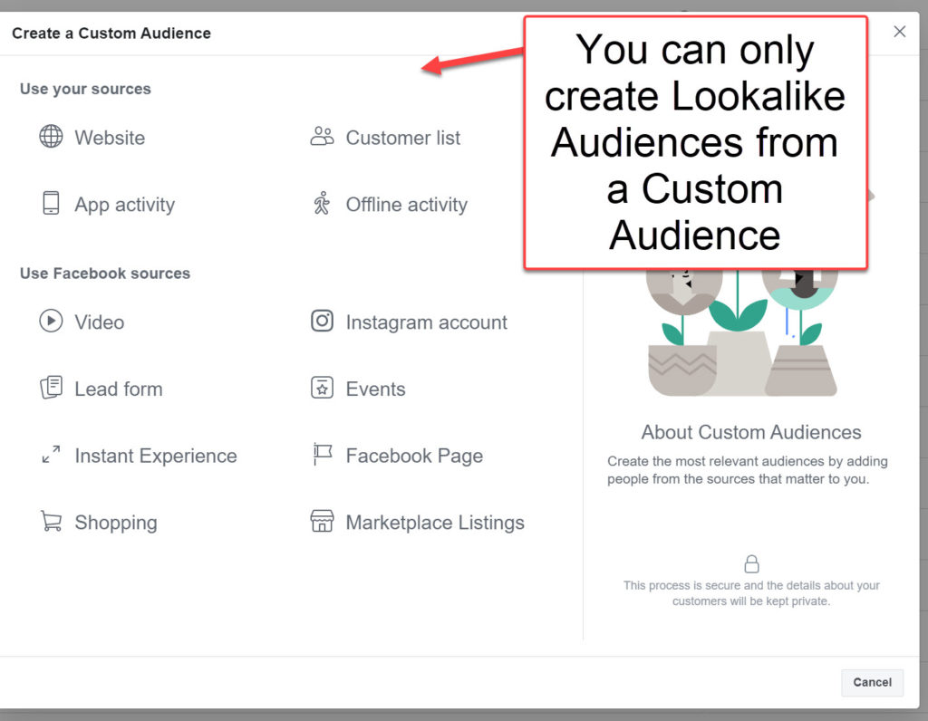 Lookalike Audiences from Custom Audiences