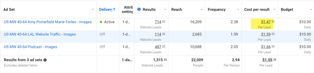 Facebook Ad Set Budget Optimization