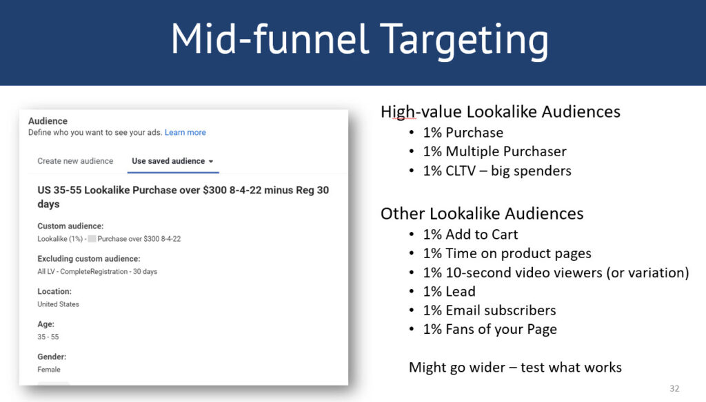 Mid funnel Facebook ads audience targeting